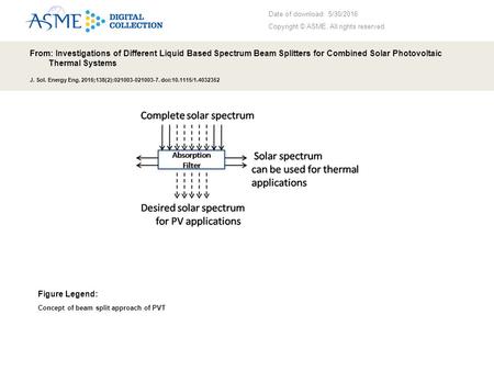 Date of download: 5/30/2016 Copyright © ASME. All rights reserved. From: Investigations of Different Liquid Based Spectrum Beam Splitters for Combined.