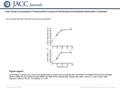 Date of download: 5/30/2016 Copyright © The American College of Cardiology. All rights reserved. From: Acute Consumption of Flavanol-Rich Cocoa and the.