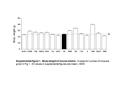 BLKS FVB/N CBA DBA/2 NOD SJL 129S1 B6 NZW KK C3H A AKR BALB SWR B6 Supplemental figure 1. Body weight of mouse strains. N-sizes for number of mice are.