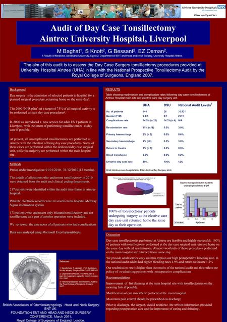 Audit of Day Case Tonsillectomy Aintree University Hospital, Liverpool M Baghat 1, S Knott 2, G Bessant 2, EZ Osman 2. 1:Faculty of Medicine, Alexandria.