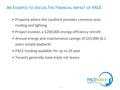 A N E XAMPLE TO DISCUSS T HE F INANCIAL I MPACT OF PACE Property where the Landlord provides common area cooling and lighting Project involves a $200,000.