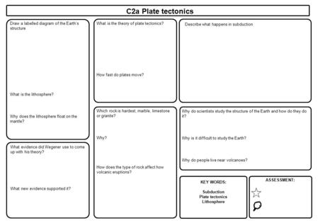 ASSESSMENT: C2a Plate tectonics KEY WORDS: Subduction Plate tectonics Lithosphere Draw a labelled diagram of the Earth’s structure What is the lithosphere?