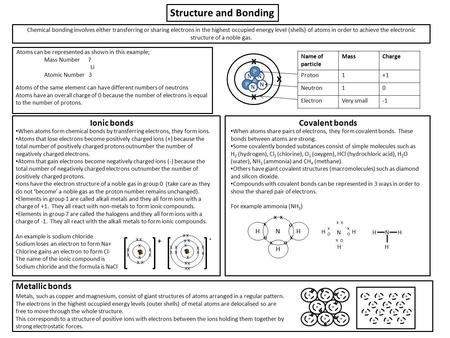 Structure and Bonding Ionic bondsCovalent bonds Metallic bonds Chemical bonding involves either transferring or sharing electrons in the highest occupied.