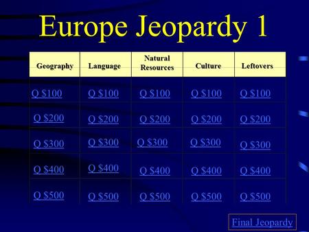 Europe Jeopardy 1 GeographyLanguage NaturalResources CultureLeftovers Q $100 Q $200 Q $300 Q $400 Q $500 Q $100 Q $200 Q $300 Q $400 Q $500 Final Jeopardy.