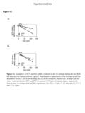 Figure S1 Supplemental data Time (min) SEN1 relative mRNA remaining 1 0.1 050100150 1519 dst1 ZT8 B. A. SEN1 relative mRNA remaining Time (min) 0.1 1 050100150.