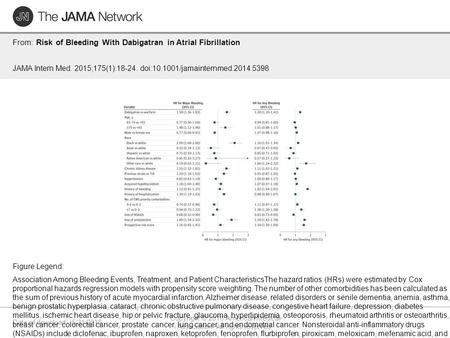 Date of download: 5/31/2016 Copyright © 2016 American Medical Association. All rights reserved. From: Risk of Bleeding With Dabigatran in Atrial Fibrillation.