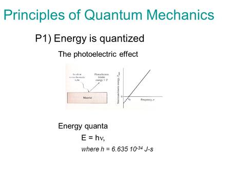 Principles of Quantum Mechanics P1) Energy is quantized The photoelectric effect Energy quanta E = h  where h = 6.635 10 -34 J-s.