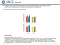 Date of download: 5/31/2016 Copyright © The American College of Cardiology. All rights reserved. From: Major Role for Hypoxia Inducible Factor-1 and the.