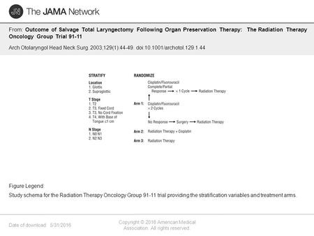 Date of download: 5/31/2016 Copyright © 2016 American Medical Association. All rights reserved. From: Outcome of Salvage Total Laryngectomy Following Organ.