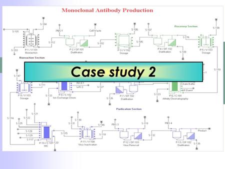 Case study 2. Session outline  A sequential modular approach to solve for a moderate complex flowsheet  Some common unit operations in biochemical industries: