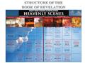 Revelation chapters 1 - 11 Revelation chapters 12 - 22 REV. CH. 1 HOLY PLACE YAHUSHUWAH’S HIGH PRIESTLY MINISTRY BEGAN. AD 31 REV. 5&5 MOST HOLY PLACE.