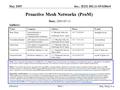 Doc.: IEEE 802.11-05/0386r0 Submission Bing Zhang, et al. May 2005 Slide 1 Proactive Mesh Networks (ProM) Date: 2005-05-13 Authors: Notice: This document.