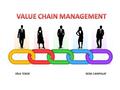 DİLA TEKERSEDA CANPOLAT.  The definition of the value, value chain and value chain analysis.  The definition of the value chain management.  The goals.