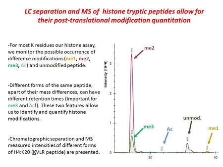 LC separation and MS of histone tryptic peptides allow for their post-translational modification quantitation -For most K residues our histone assay, we.