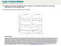 Date of download: 5/31/2016 From: Effects of CCR5-Δ 32, CCR2-64I, and SDF-1 3′A Alleles on HIV-1 Disease Progression: An International Meta-Analysis of.