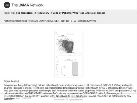 Date of download: 5/31/2016 Copyright © 2016 American Medical Association. All rights reserved. From: Toll-like Receptors in Regulatory T Cells of Patients.