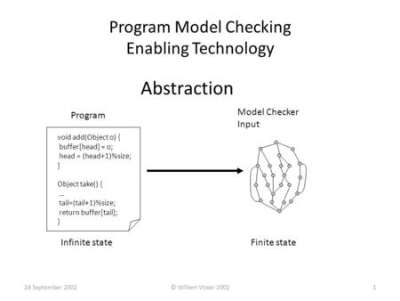 24 September 2002© Willem Visser 20021 Program Model Checking Enabling Technology Abstraction void add(Object o) { buffer[head] = o; head = (head+1)%size;