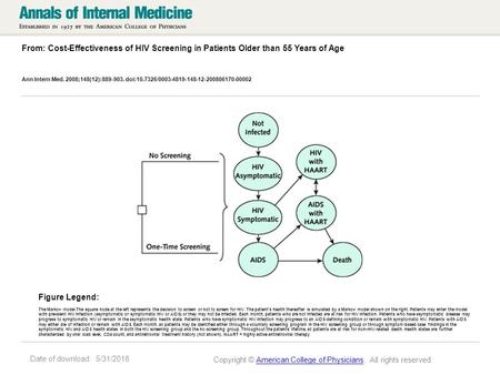 Date of download: 5/31/2016 From: Cost-Effectiveness of HIV Screening in Patients Older than 55 Years of Age Ann Intern Med. 2008;148(12):889-903. doi:10.7326/0003-4819-148-12-200806170-00002.