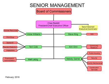 February 2016 SENIOR MANAGEMENT Board of Commissioners Chea Redditt President/Chief Executive Officer Sara Cressman Executive Coordinator Matt Letzig Vickie.