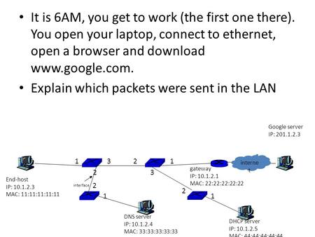 End-host IP: 10.1.2.3 MAC: 11:11:11:11:11 gateway IP: 10.1.2.1 MAC: 22:22:22:22:22 Google server IP: 201.1.2.3 13 2 12 interne t interface DNS server IP: