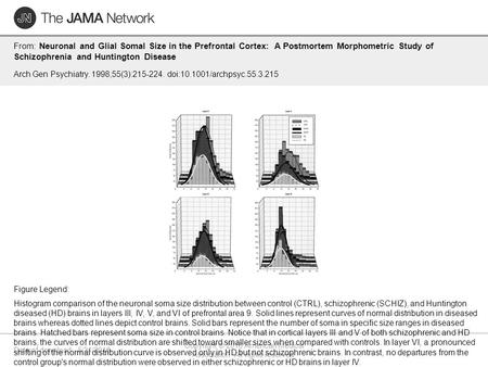 Date of download: 5/31/2016 Copyright © 2016 American Medical Association. All rights reserved. From: Neuronal and Glial Somal Size in the Prefrontal Cortex: