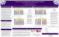 Content Analysis of Justifications of Homosexual Discrimination Evelyn Stratmoen a & Thomas Hancock b a Kansas State University b University of Central.