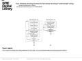 Date of download: 5/31/2016 Copyright © 2016 SPIE. All rights reserved. Flow charts of entropy decoding methods for slice data: (a) conventional method.