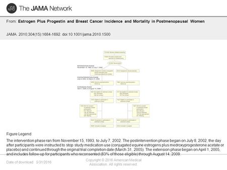 Date of download: 5/31/2016 Copyright © 2016 American Medical Association. All rights reserved. From: Estrogen Plus Progestin and Breast Cancer Incidence.