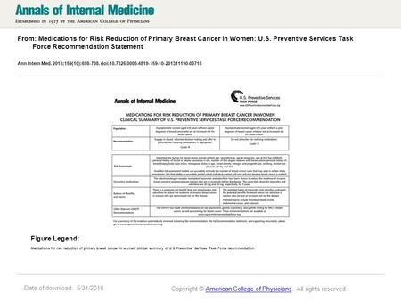 Date of download: 5/31/2016 From: Medications for Risk Reduction of Primary Breast Cancer in Women: U.S. Preventive Services Task Force Recommendation.