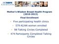 Mother’s Wisdom Breast Health Program (2010-2013) Final Enrollment Five participating health clinics 579 AI/AN women enrolled 98 Talking Circles Completed.