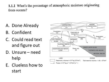 A.Done Already B.Confident C.Could read text and figure out D.Unsure – need help E.Clueless how to start.