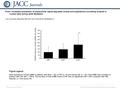 Date of download: 5/31/2016 Copyright © The American College of Cardiology. All rights reserved. From: Increased expression of extracellular signal-regulated.