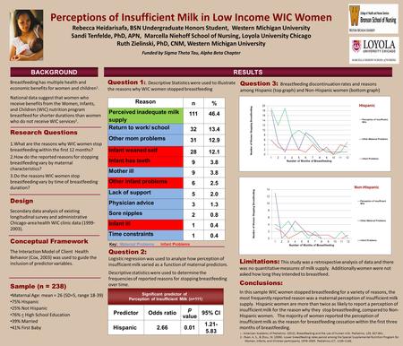 Perceptions of Insufficient Milk in Low Income WIC Women Rebecca Heidarisafa, BSN Undergraduate Honors Student, Western Michigan University Sandi Tenfelde,