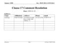 Doc.: IEEE 802.11-09/0136r1 Submission January 2008 Carl Kain, USDOT/NoblisSlide 1 Clause 17 Comment Resolution Date: 2009-01-20 Authors: