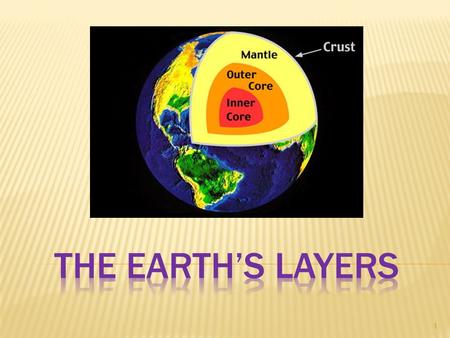 1. Inner Core Outer Core Mantle Crust 2  The Earth's outermost surface is called the crust. The crust is typically about 25 miles thick beneath continents,