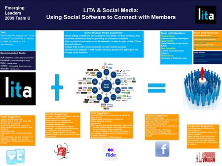 LITA & Social Media: Using Social Software to Connect with Members Task: Determine the appropriate social software functionality to deploy to meet the.