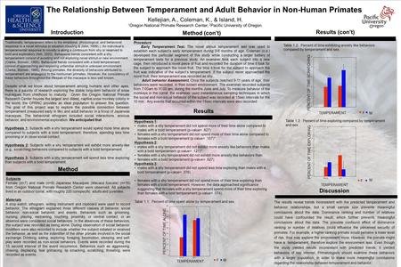 0 1 2 3 4 5 PERCENT OF TIME SCRATCHING Results Hypothesis 1: males with a shy temperament did not spend more of their time alone compared to males with.