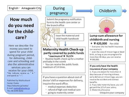 How much do you need for the child- care? Here we describe the money you need to spend for your child during pregnant period, for delivering, child- care.