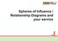 Stakeholder analysis Are all stakeholders created equal? How do you know who to consider? Why bother? Individuals and organisations who are actively.