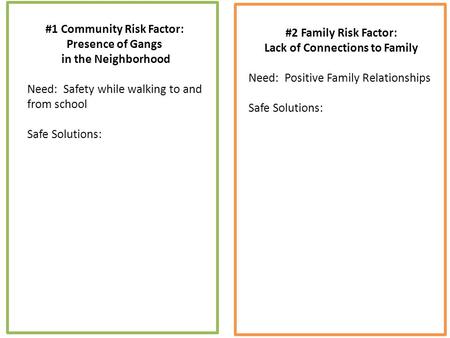 #1 Community Risk Factor: Presence of Gangs in the Neighborhood Need: Safety while walking to and from school Safe Solutions: #2 Family Risk Factor: Lack.