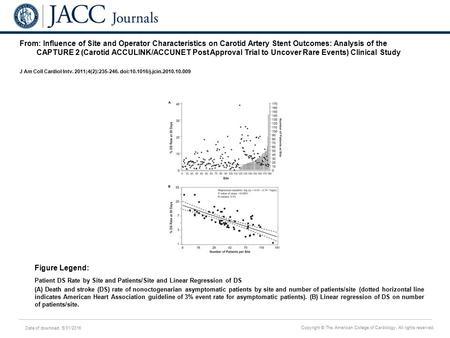 Date of download: 5/31/2016 Copyright © The American College of Cardiology. All rights reserved. From: Influence of Site and Operator Characteristics on.