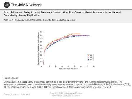 Date of download: 5/31/2016 Copyright © 2016 American Medical Association. All rights reserved. From: Failure and Delay in Initial Treatment Contact After.