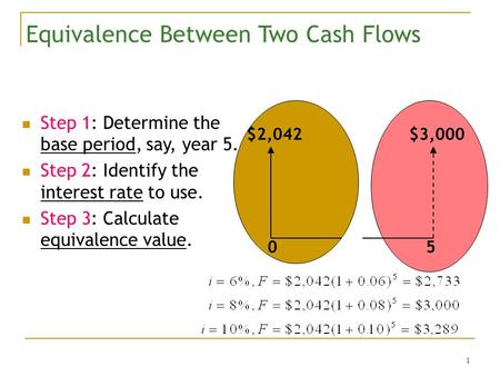 1 Equivalence Between Two Cash Flows Step 1: Determine the base period, say, year 5. Step 2: Identify the interest rate to use. Step 3: Calculate equivalence.