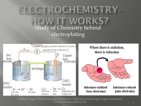 Sources of images: The left side image is taken from- Tutors4you.com and right image is taken from- bouman.chem.georgetown.com 1 Study of Chemistry behind.