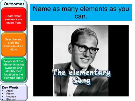 Describe and draw the structure of an atom Represent the elements using symbols and identify their location in the Periodic Table Outcomes State what elements.