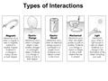 Types of Interactions.