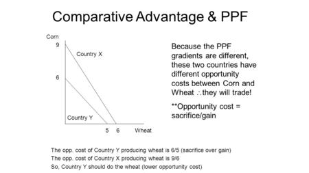 Comparative Advantage & PPF Corn Wheat56 6 9 Because the PPF gradients are different, these two countries have different opportunity costs between Corn.