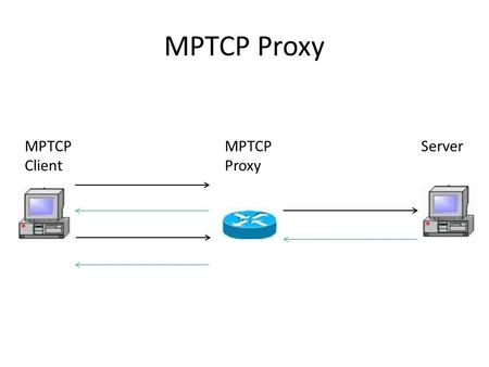 MPTCP Proxy MPTCP Client MPTCP Proxy Server.