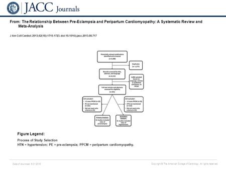 Date of download: 5/31/2016 Copyright © The American College of Cardiology. All rights reserved. From: The Relationship Between Pre-Eclampsia and Peripartum.