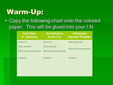 Warm-Up: Copy the following chart onto the colored paper. This will be glued into your I.N Acid Rain In Germany Air Pollution In the U.K Chernobyl Nuclear.